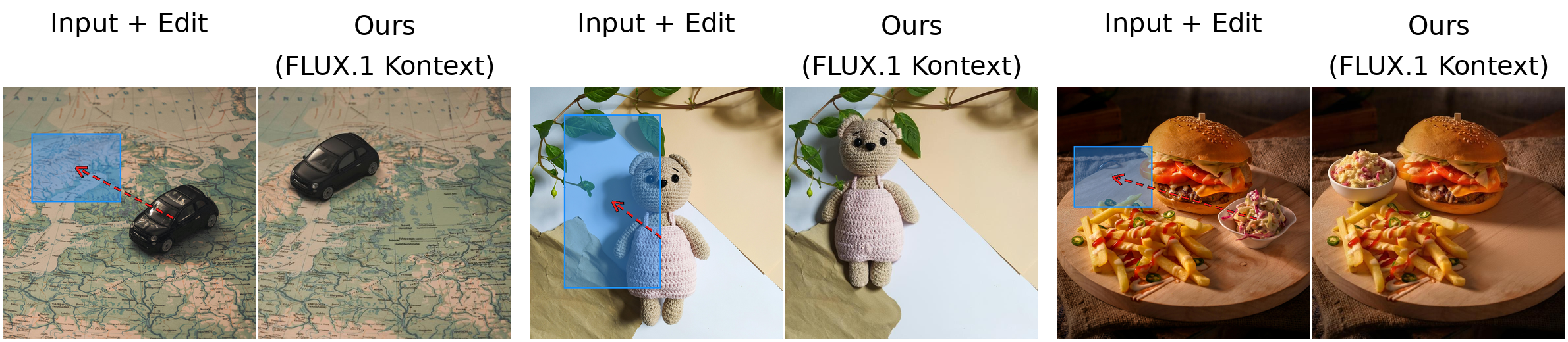 Generalization to FLUX.1 Kontext